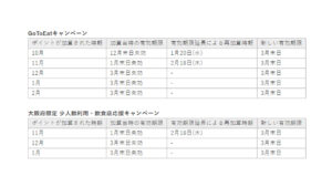 HotpepperのGotoEatポイントが消滅した【GOTOイート失効】