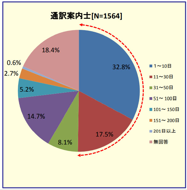 現役ガイドが語る 全国通訳案内士の収入はいくら 年収1000万は可能